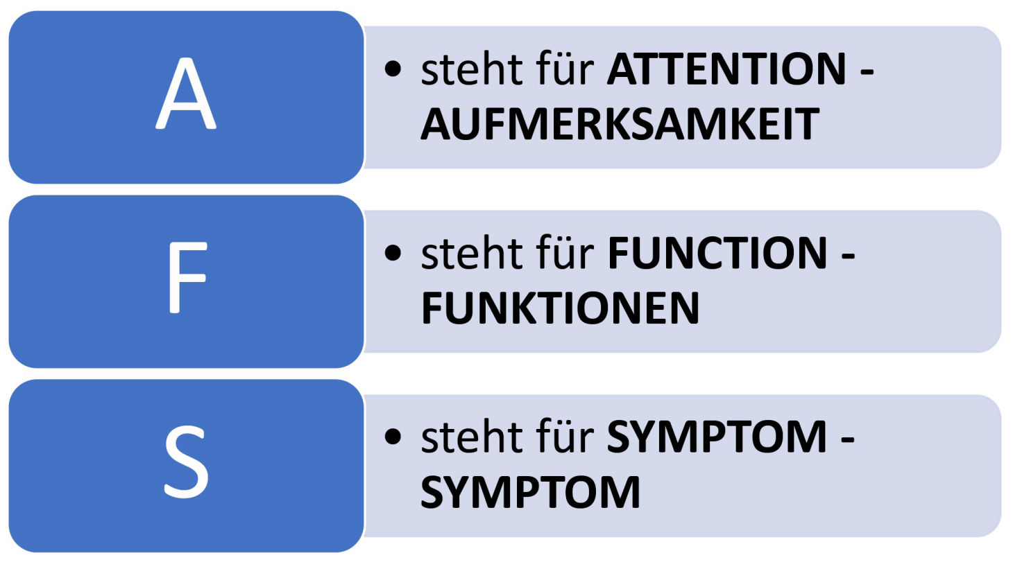 A steht für Attention und Aufmerksamkeit, F für Function und Funktionen, S für Symptom