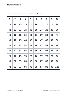 Vorschau: Hundertertafel